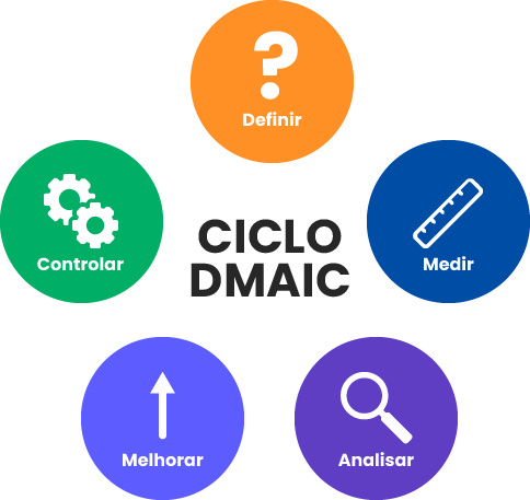 criação, análise e otimização