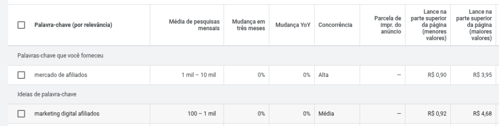 Google Ads Mercado de Afiliados